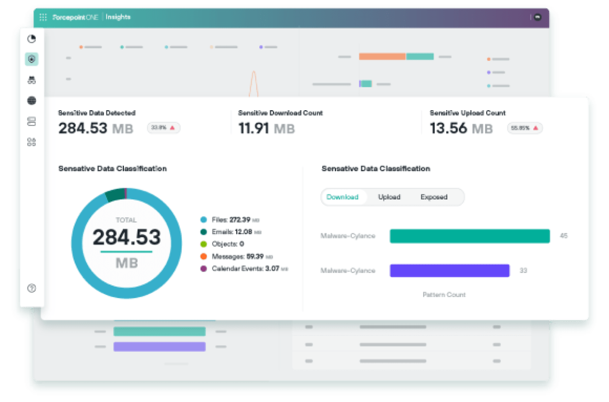 Forcepoint ONE SSE cloud security platform delivers Data-first SASE with Forcepoint Insights to provide real-time analysis and insights.
