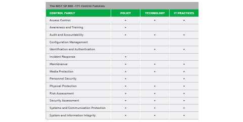 Forcepoint Supply Chain Solutions Mapping Guide