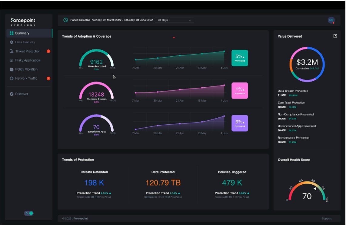 Forcepoint Technology Preview - Symphony Dashboard