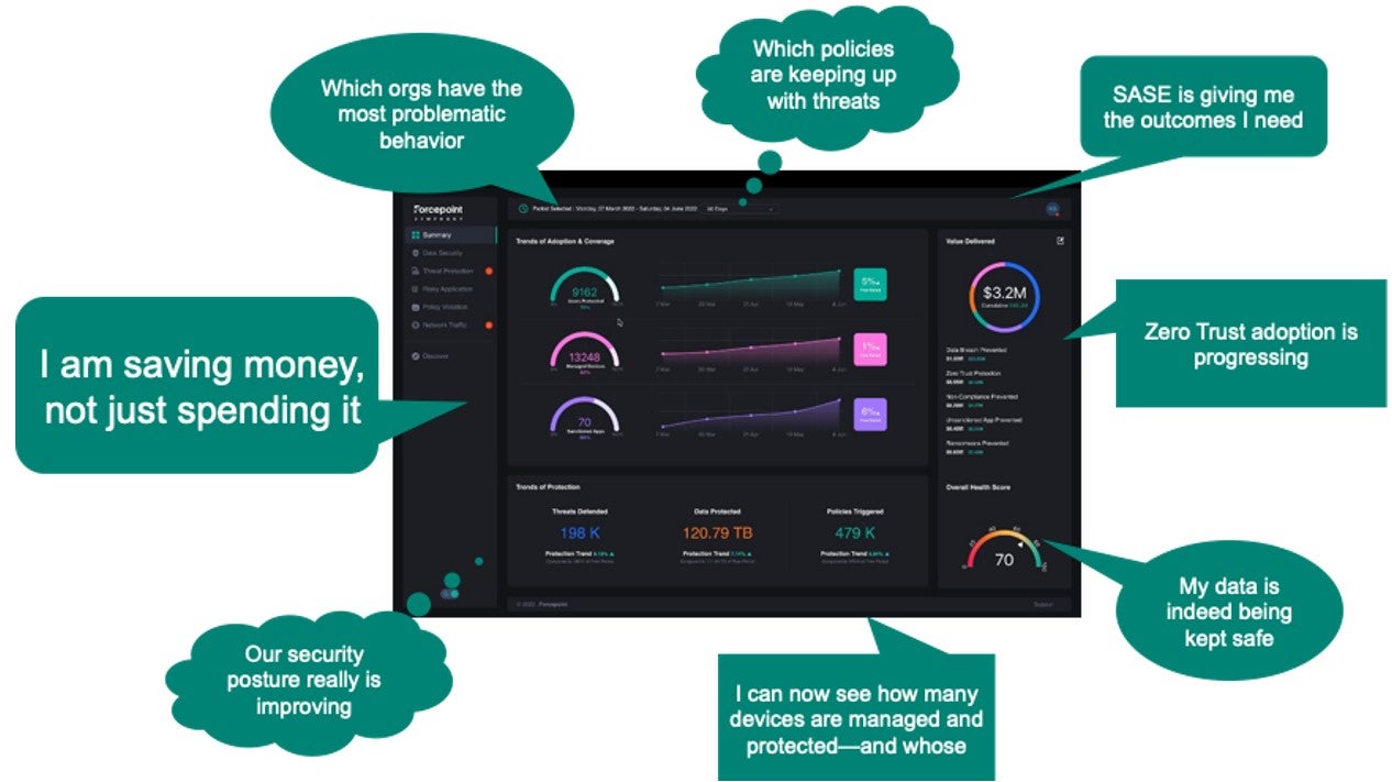 Forcepoint Technology Preview - Insights that Symphony delivers