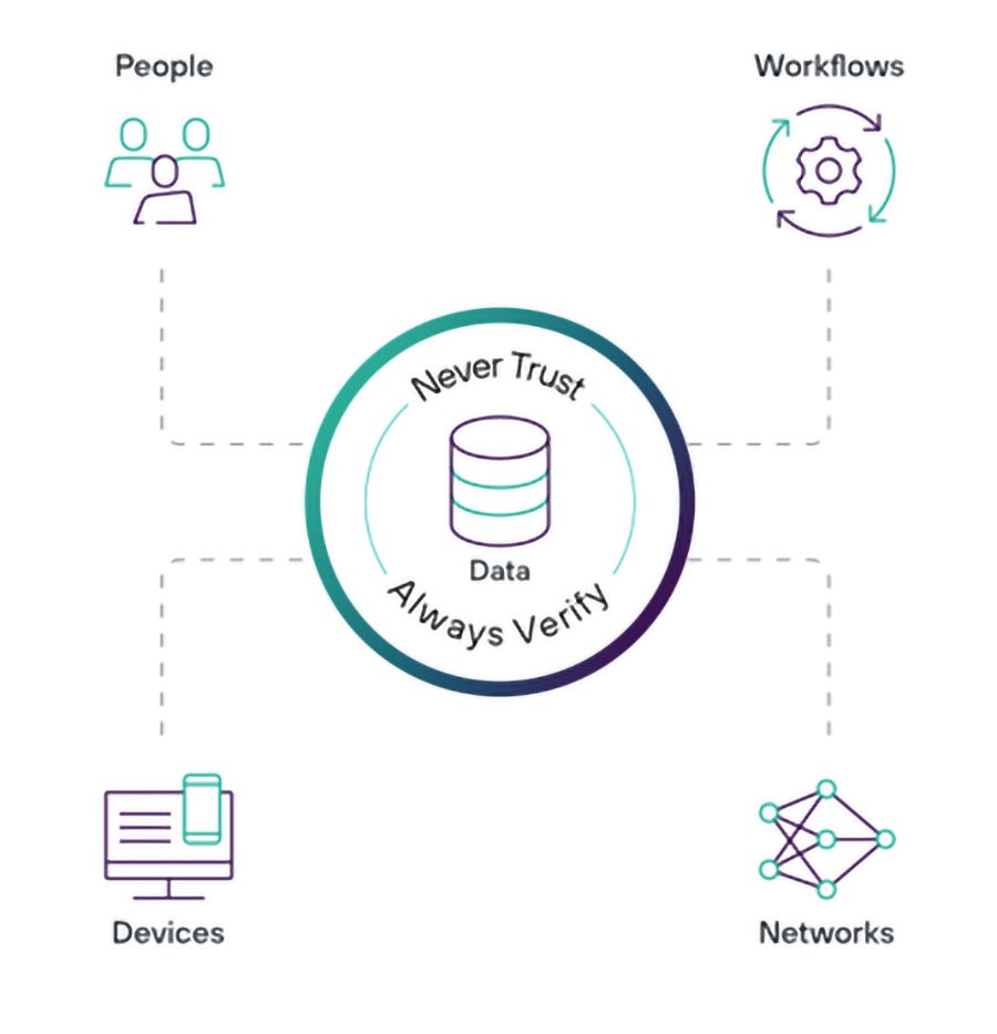 Forcepoint Zero Trust image